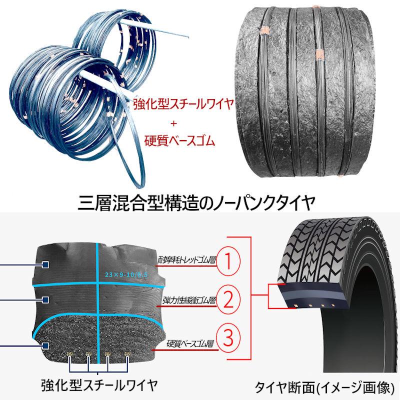 三層混合型構造詳細,フォークリフト用ノーパンクタイヤ