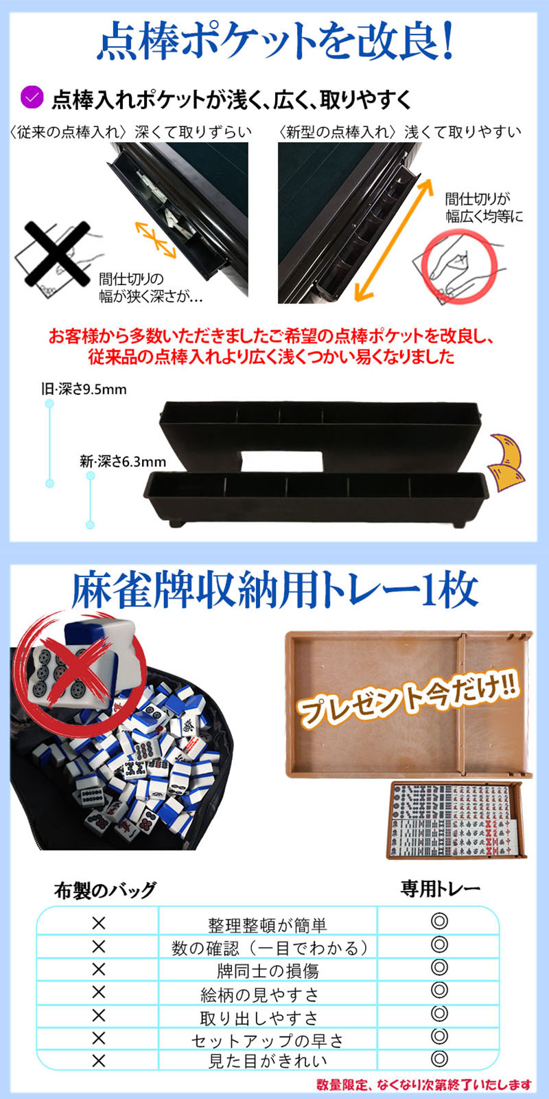 ニューモデルサイコロパネル"