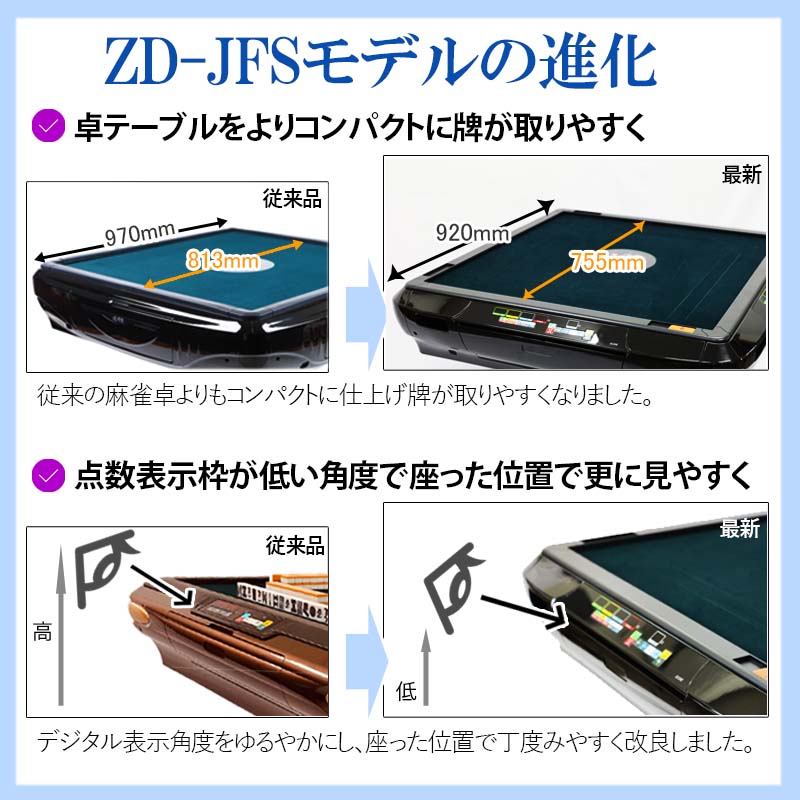 ニューモデルサイコロパネル"　width="100%"