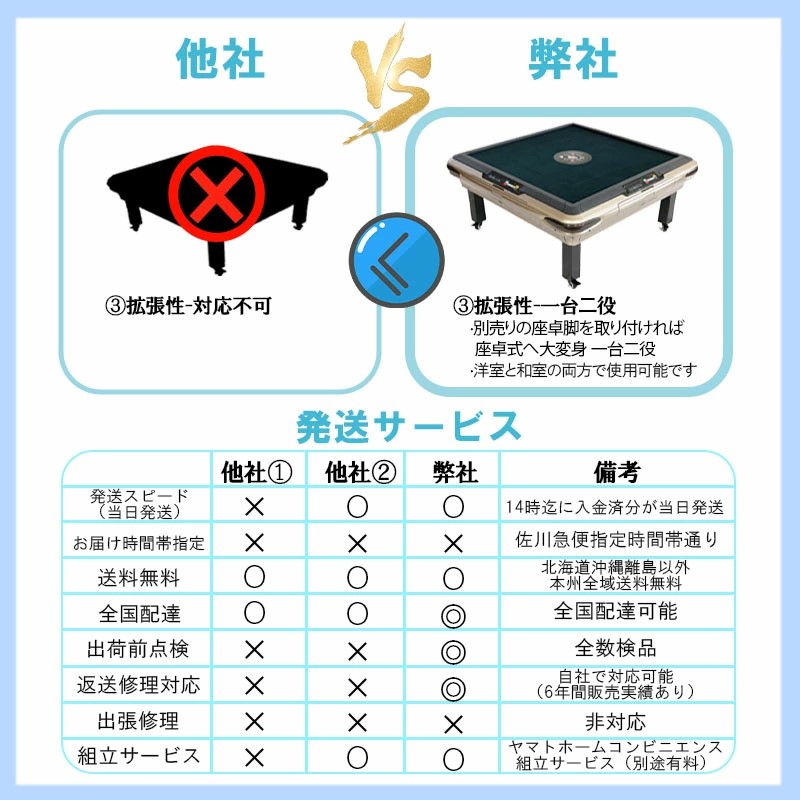 全自動麻雀卓 座卓 点数表示om-jf-c3