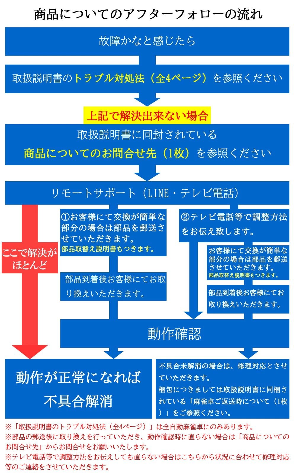 全自動麻雀卓 座卓 点数表示om-jf-c3