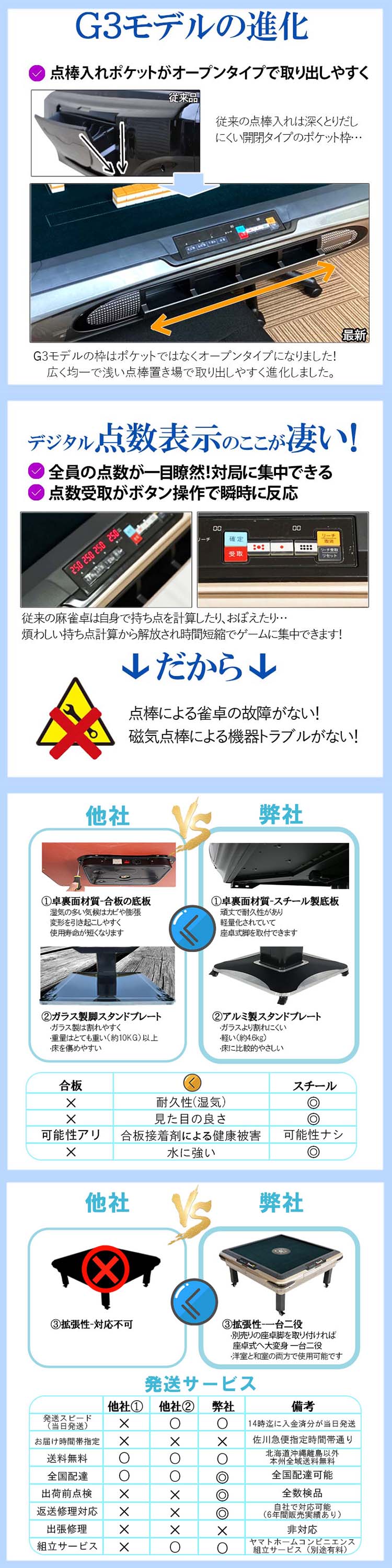 ニューモデルサイコロパネル"width="100%"