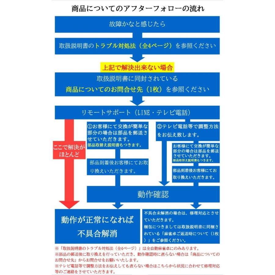 点数表示麻雀卓28ミリ" width="100%"