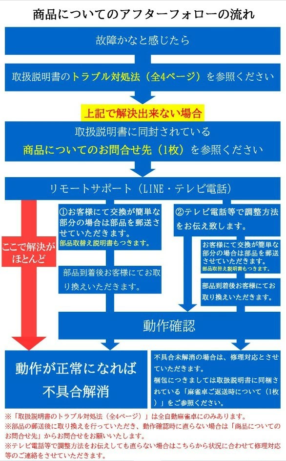 ニューモデルサイコロパネル" width="100%"