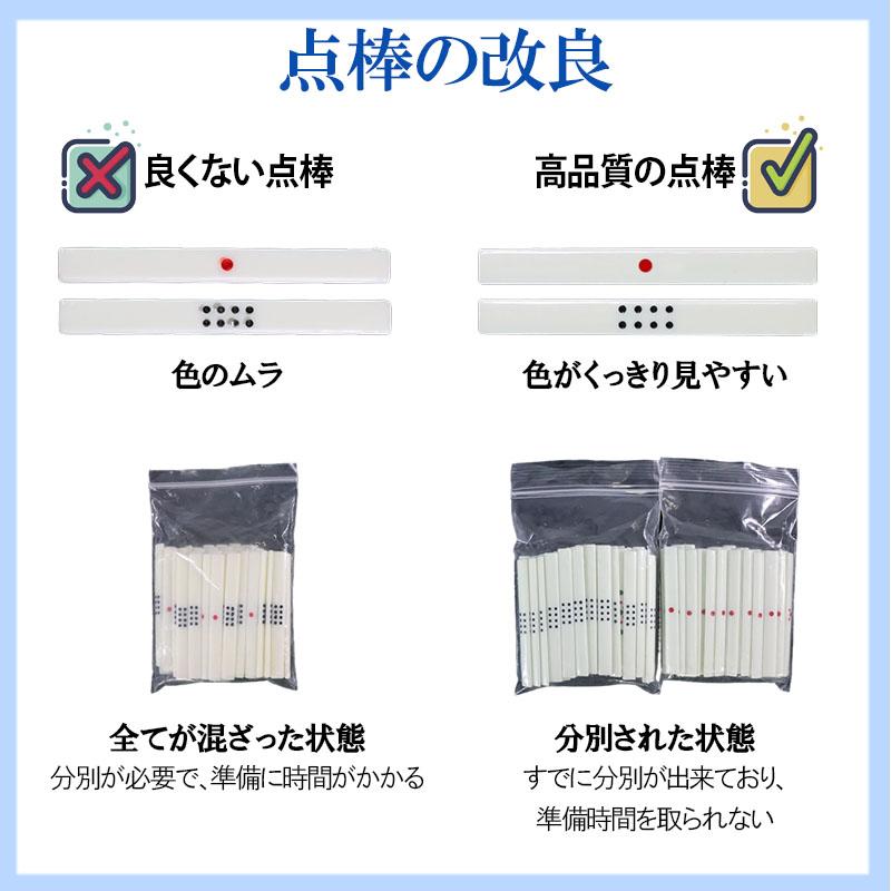 ニューモデルサイコロパネル" width="100%"