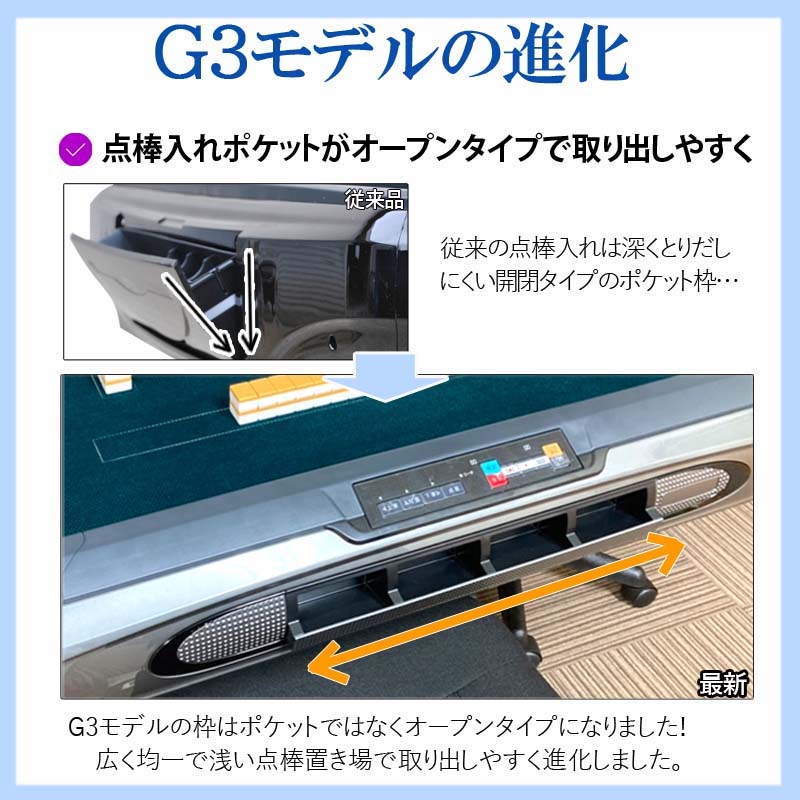 ニューモデルサイコロパネル" width="100%"