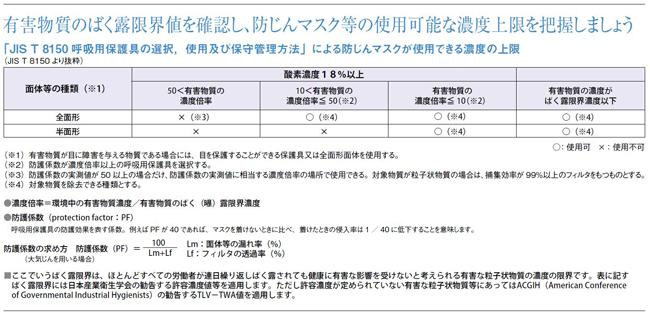 市場 興研防じんマスク交換用フィルター RD-6型アルファリングフィルタ