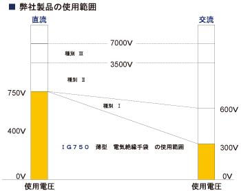 弊社製品の使用範囲