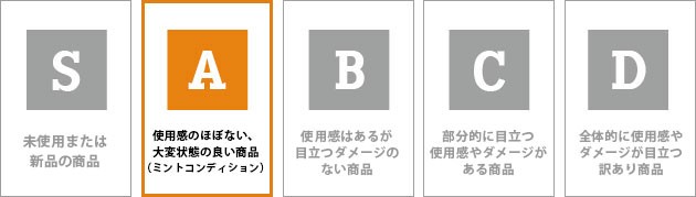 コンディションランク