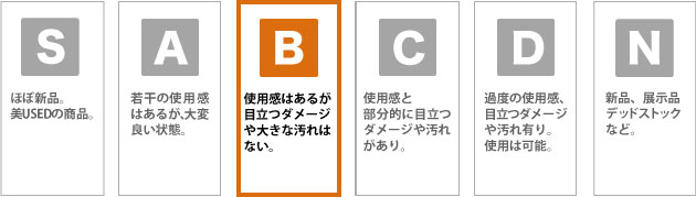 コンディションランク