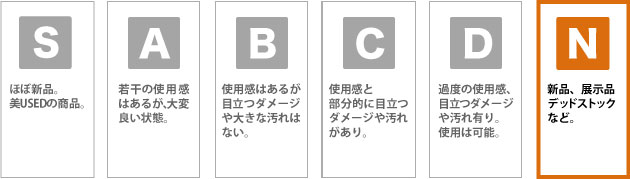コンディションランク