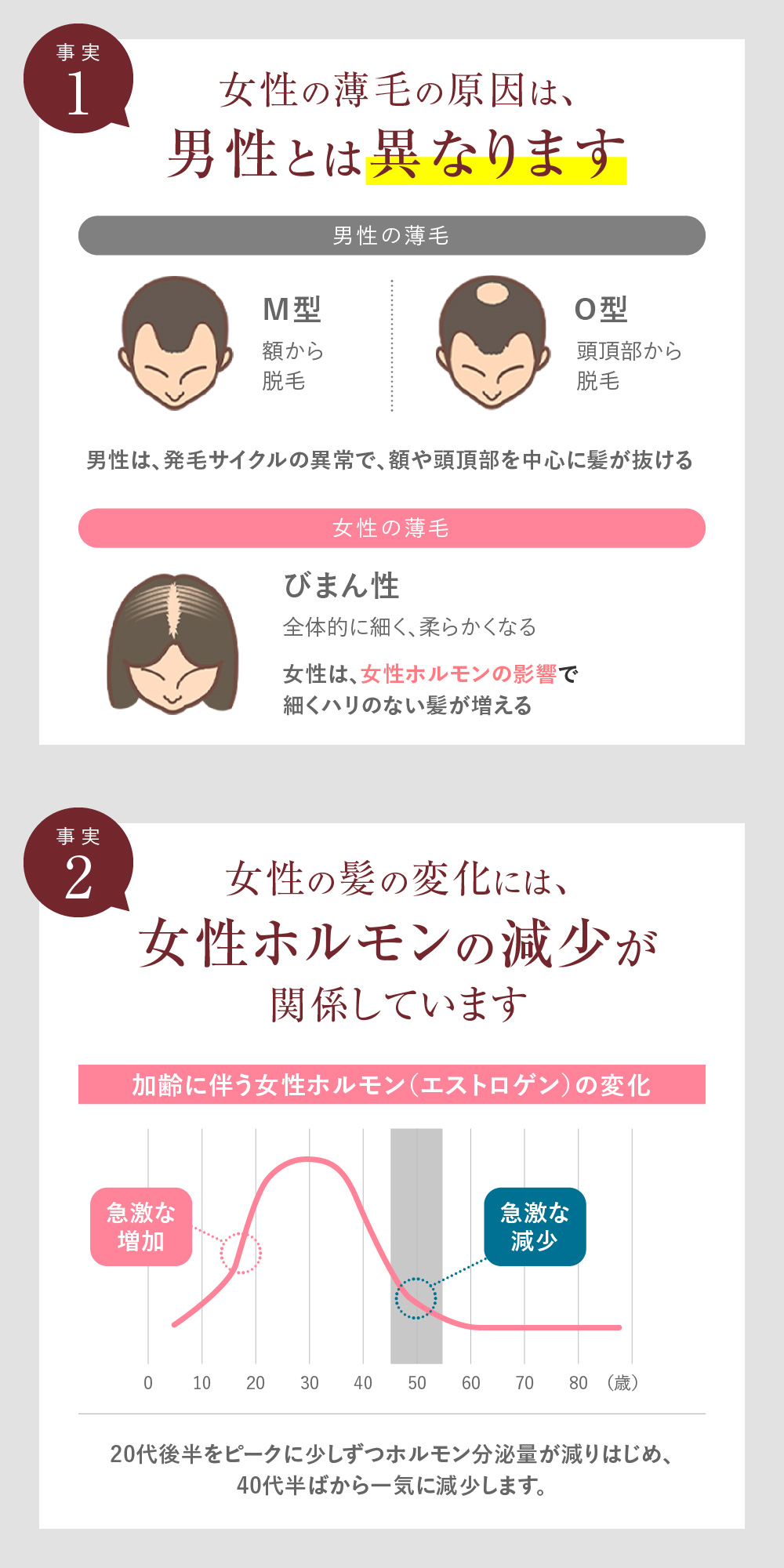 OLIM オーリム 育毛剤 女性ホルモン 女性用育毛剤 【医薬部外品】100ml 女性用 男性用 レディース 生え際 サロン専売 オーガニック 発毛促進 抜け毛予防 | Doctor Health Care | 07