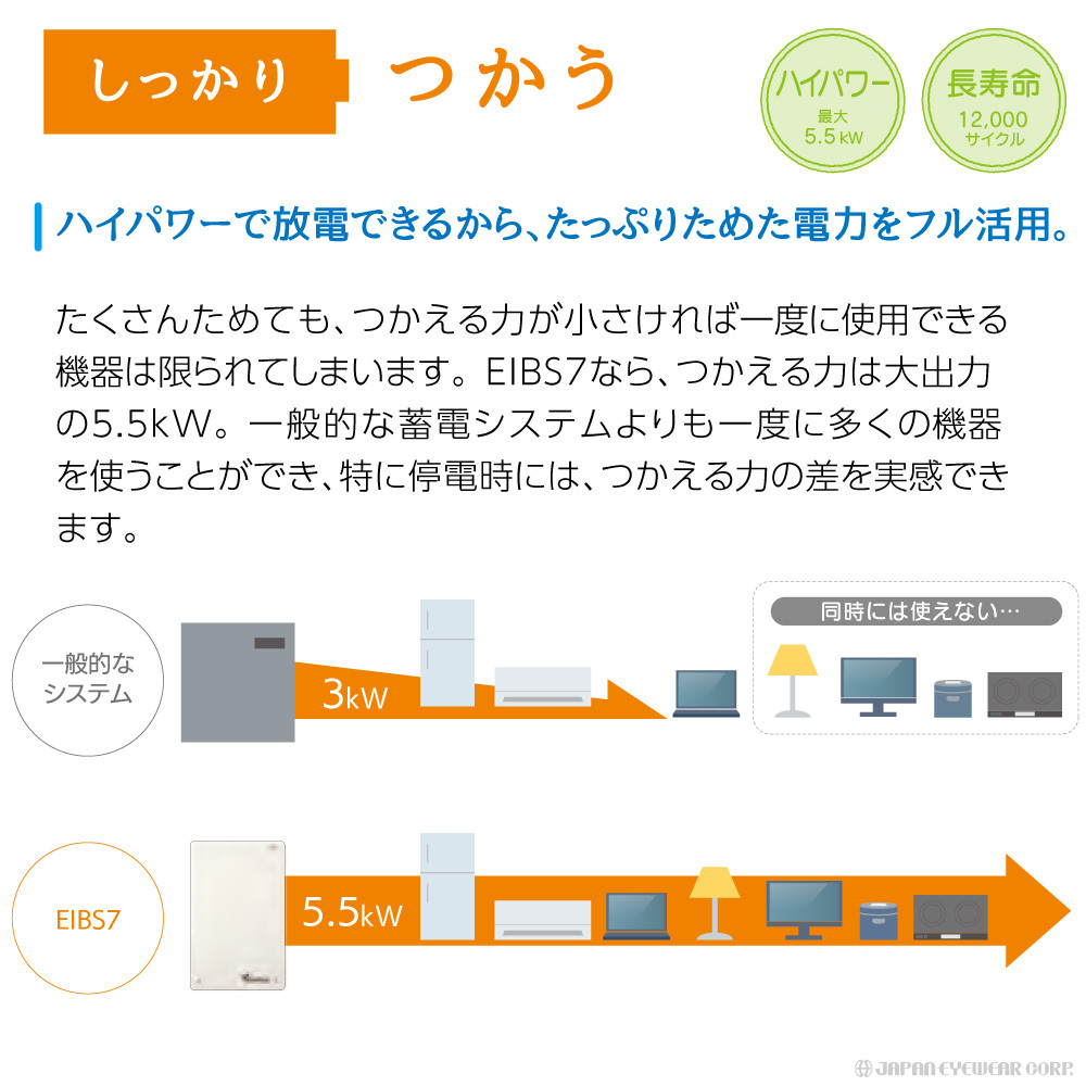 超人気 蓄電池 Enetelua ハイブリッド 蓄電 システム アイビス7 Ehf S55mp3b 5 5kw 田淵電機 3回路モデル 大容量 15年長期保証 工事費込み 国内最安値 Altammamfactory Com Jo