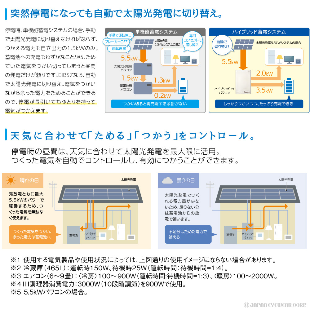 蓄電池 EneTelua ハイブリッド 蓄電 システム アイビス7 EHF-S55MP3B 5.5kW 田淵電機 3回路モデル 大容量 15年長期保証  工事費込み