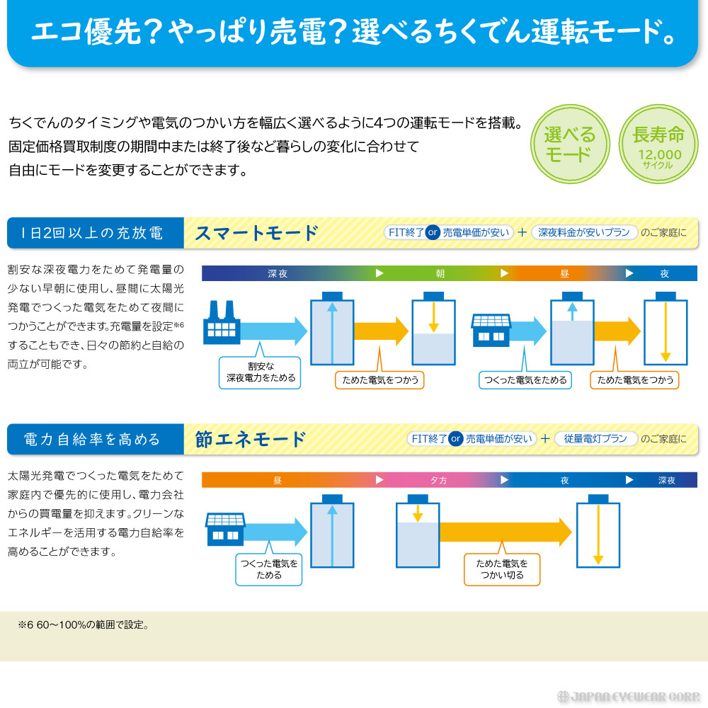 蓄電池 EneTelua ハイブリッド 蓄電 システム アイビス7 EHF 蓄電池 EneTelua ハイブリッド 蓄電 システム アイビス7 EHF