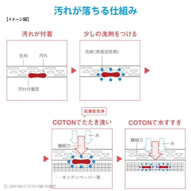 ハンディ 洗濯機 おすすめ コトン COTON アクア AQUA HCW-HW100 ウォッシャー 携帯型 手のひら サイズ ポータブル スポット  汚れ 送料無料 :hcw-hw100:株式会社ジャパンアイウェア - 通販 - Yahoo!ショッピング