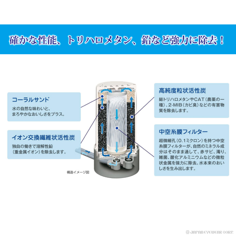 浄水器 据置型 ゼンケン アクアセンチュリースマート MFH-S75 高性能