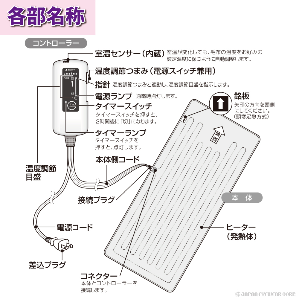 ホットカーペット ホットマット 電熱マット 一人用サイズ ゼンケン 