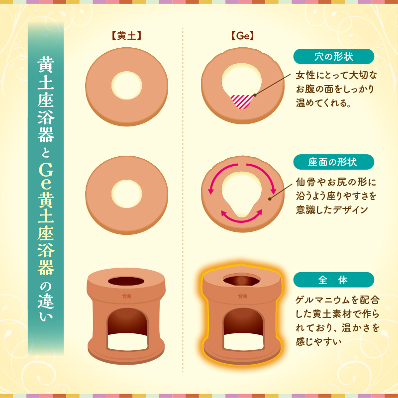 Ge黄土座浴器 : ファンジンジャパンYahoo!店 - 通販 - Yahoo