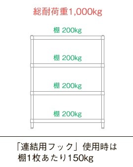 シンコー ラック RSN3-15060 RSN3型 SUS304 幅1488×奥行588×高さ1800