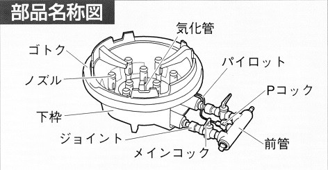 サントク サントクバーナー(TG型) TG-9 立型ゴトクタイプ