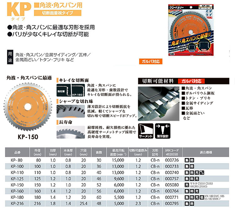 モトユキ 【オススメ】〈モトユキ〉 チップソー 角波・角スパン用 KP 