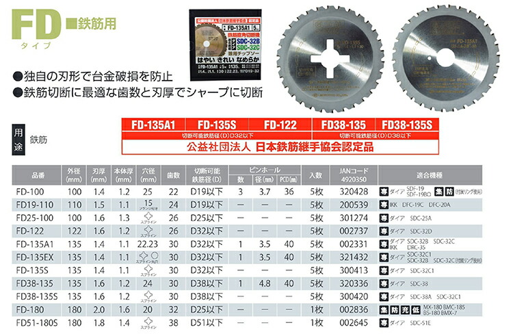 オススメ】〈モトユキ〉 チップソー 鉄筋用 FD51-180S :4920350002645