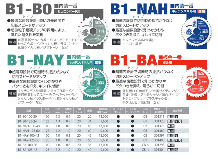 モトユキ 【オススメ】〈モトユキ〉 チップソー 内装一番