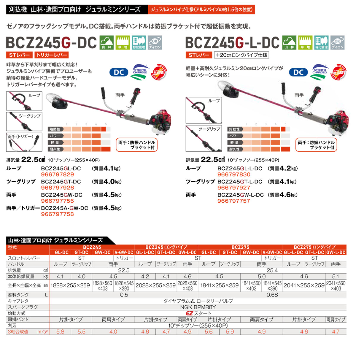 ゼノア〉刈払機 草刈機 肩掛け式 エンジン BCZ245GW-DC 966797756 ハスクバーナ : 966797756 :  プロ工具のJapan-Tool - 通販 - Yahoo!ショッピング