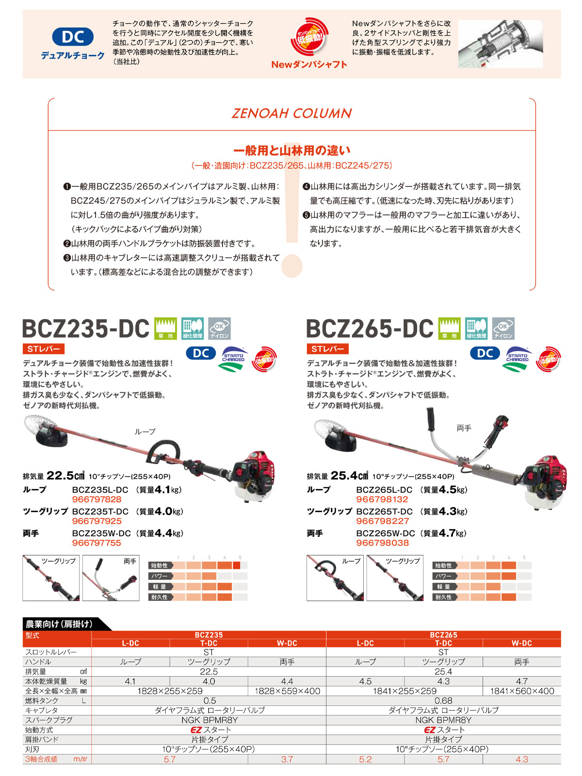 ゼノア〉刈払機 草刈機 肩掛け式 エンジン BCZ265T-DC 966798227 ハスクバーナ : 966798227 : プロ工具のJapan-Tool  - 通販 - Yahoo!ショッピング