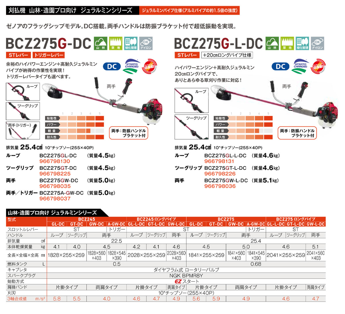 ジェーン様用27 楽天市場】ゼノア 草刈り機 エンジン式 BCZ275GW-DC