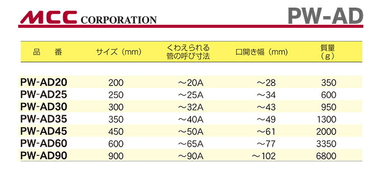 MCC 数量限定 〈MCC〉パイプレンチ デラックス PW-AD20 : プロ MCC 数量限定 〈MCC〉パイプレンチ デラックス PW-AD20 : プロ