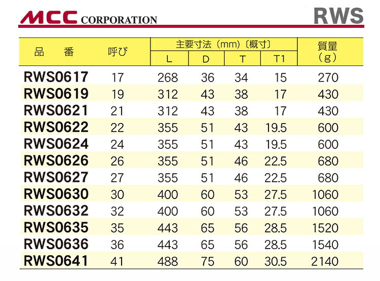 数量限定 〈MCC〉片口ラチェットレンチ RWS0641 :4989065101173:プロ