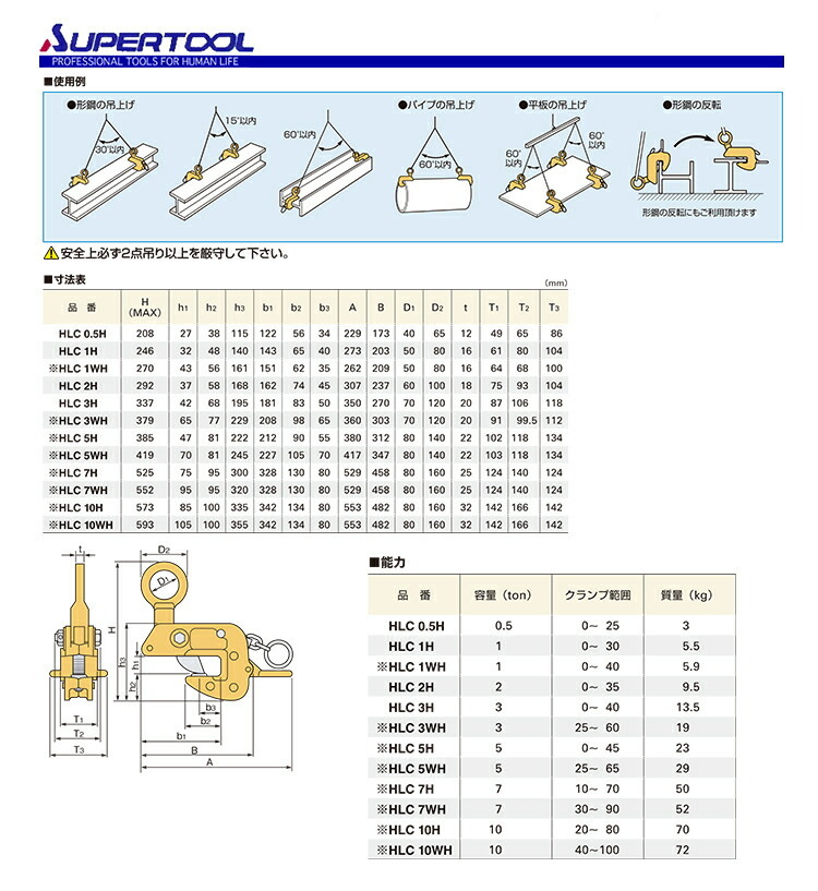 数量限定 〈スーパーツール〉横吊クランプ HLC-1H : 4967521014731