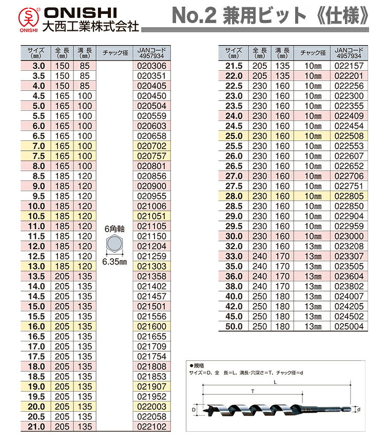 大西工業 〈大西〉No.2 兼用ビット 12mm JAN：4957934021204 : プロ
