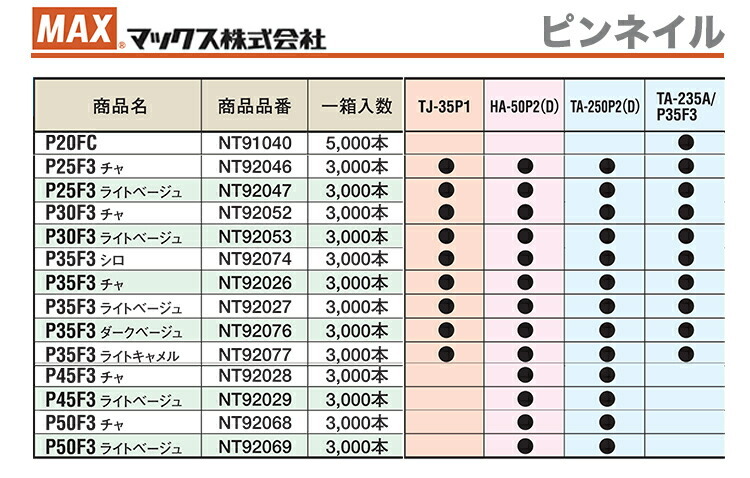 マックス ピンネイル P35F3ライトベージュ 〔1箱・3000本入