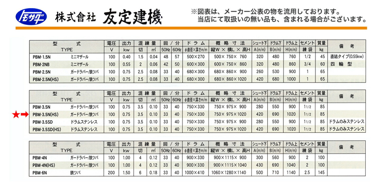 友定建機 代引不可 〈トモサダ〉ギャードミキサー PBM-3.5NHS 友定建機 代引不可 〈トモサダ〉ギャードミキサー PBM-3.5NHS