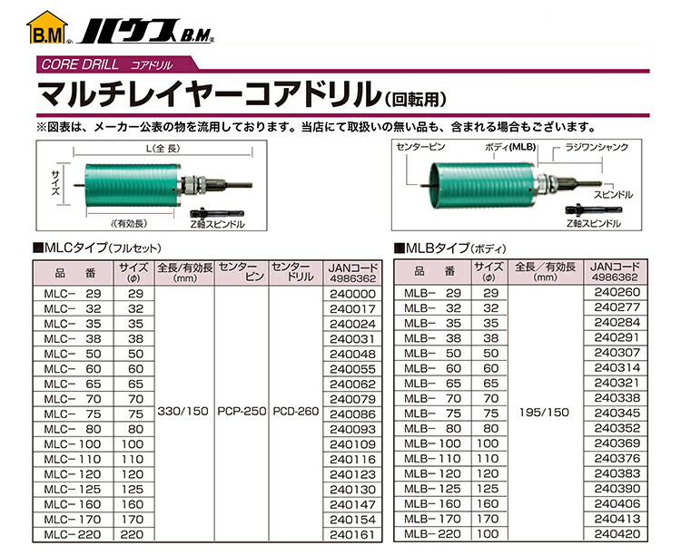 市場】ハウスBM マルチレイヤーコアドリル(回転用) フルセット 29φ MLC