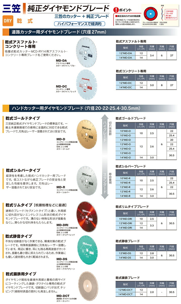 三笠 道路カッター用 湿式 ダイヤモンドブレード 12インチ 12MW-DAC