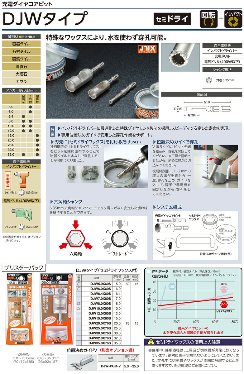 ユニカ〉 充電ダイヤコアビット DJW20.0X76S :4989270127166:プロ工具