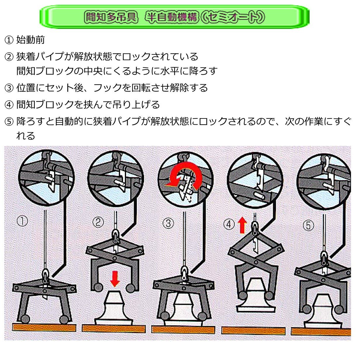 代引不可】〈サンキョウ・トレーディング〉間知ブロック多吊具 II-７【オススメ】 :sankyo-101020:プロ工具のJapan-Tool  通販 
