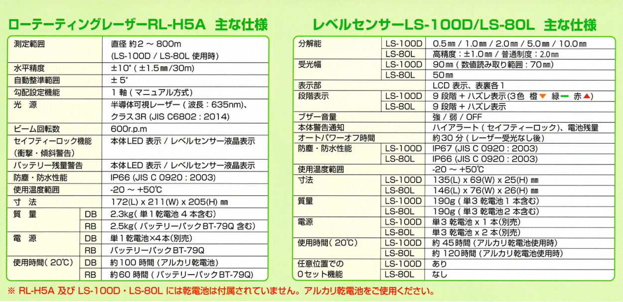 TOPCON / トプコン ローテーティングレーザー RL-H5A+LS TOPCON / トプコン ローテーティングレーザー RL-H5A+LS