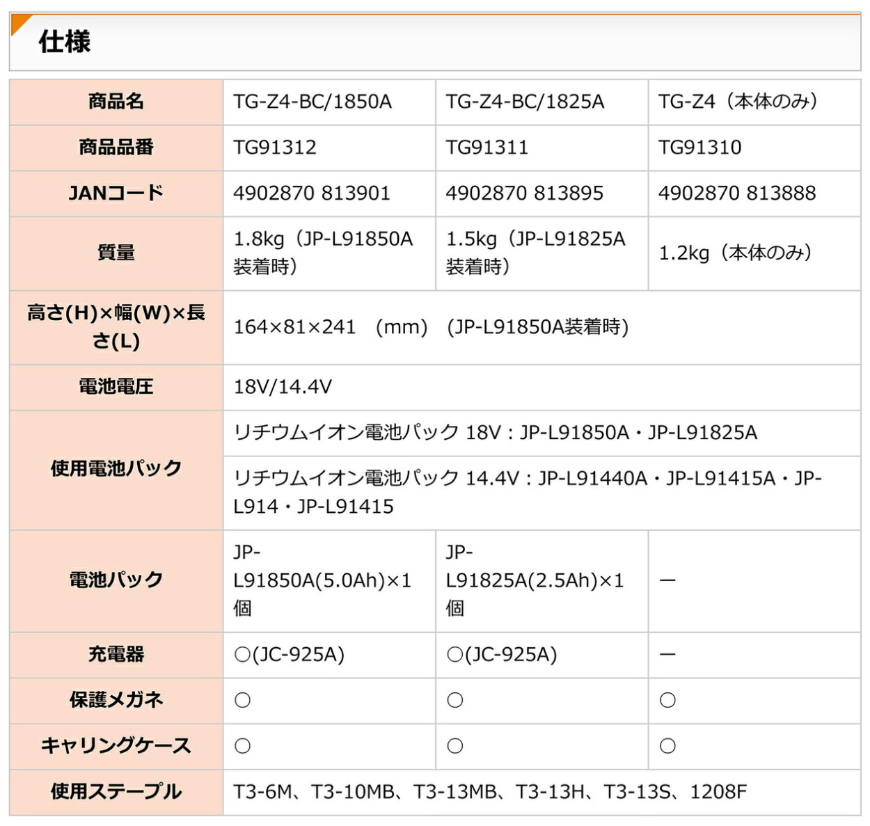 Taigaさん専用　他の方の購入はキャンセル致します Amazon | マックス(MAX) 充電式タッカ (本体のみ) TG-Z4 TG91310