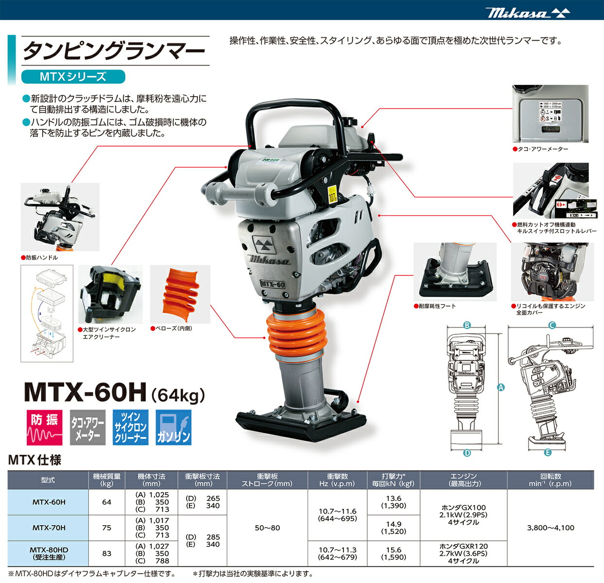 【代引不可】〈三笠産業〉タンピングランマー　MTX-60H【オススメ】