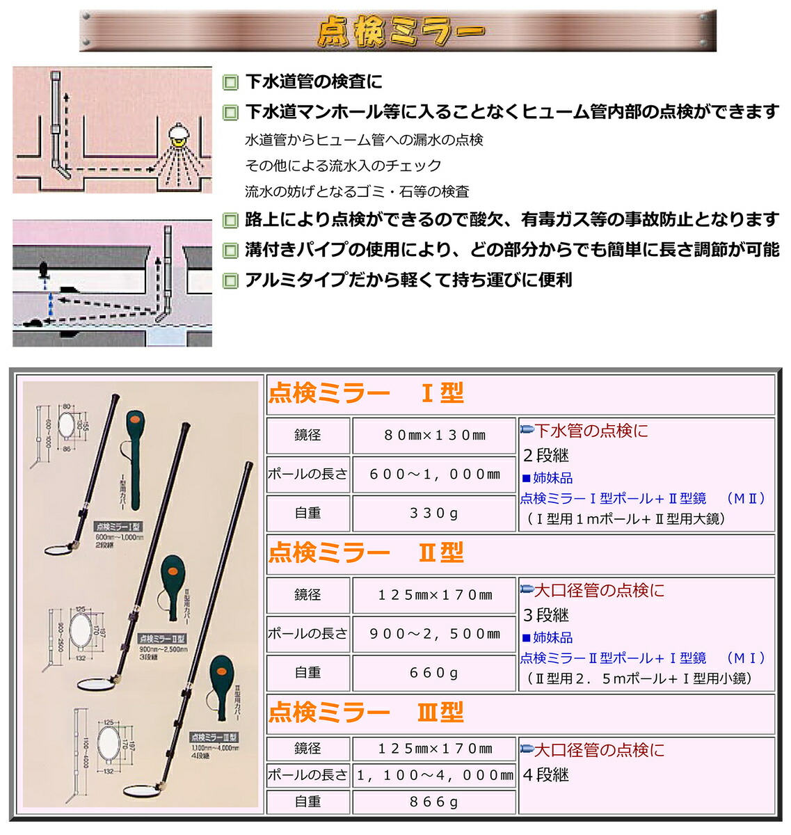 代引不可】〈サンキョウ・トレーディング〉下水管検査ミラー 点検
