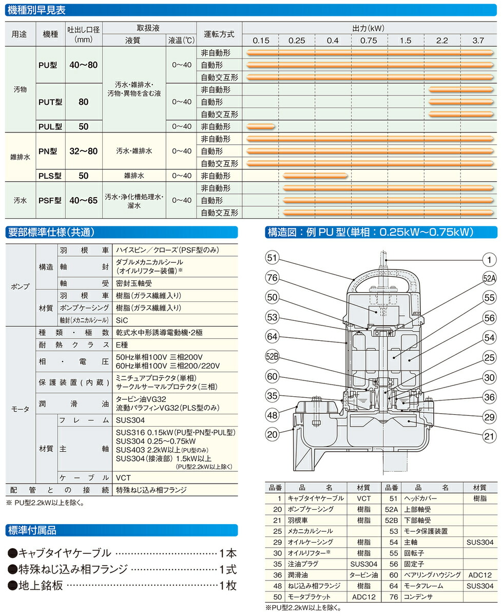 ツルミ〉汚物用水中ハイスピンポンプ（自動型）40PUA2.25S 60Hz