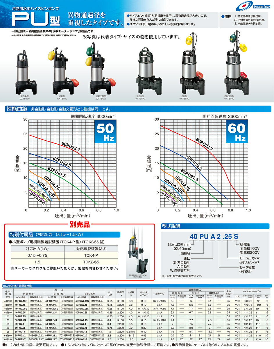 ツルミ〉汚物用水中ハイスピンポンプ（自動型）40PUA2.25S 60Hz