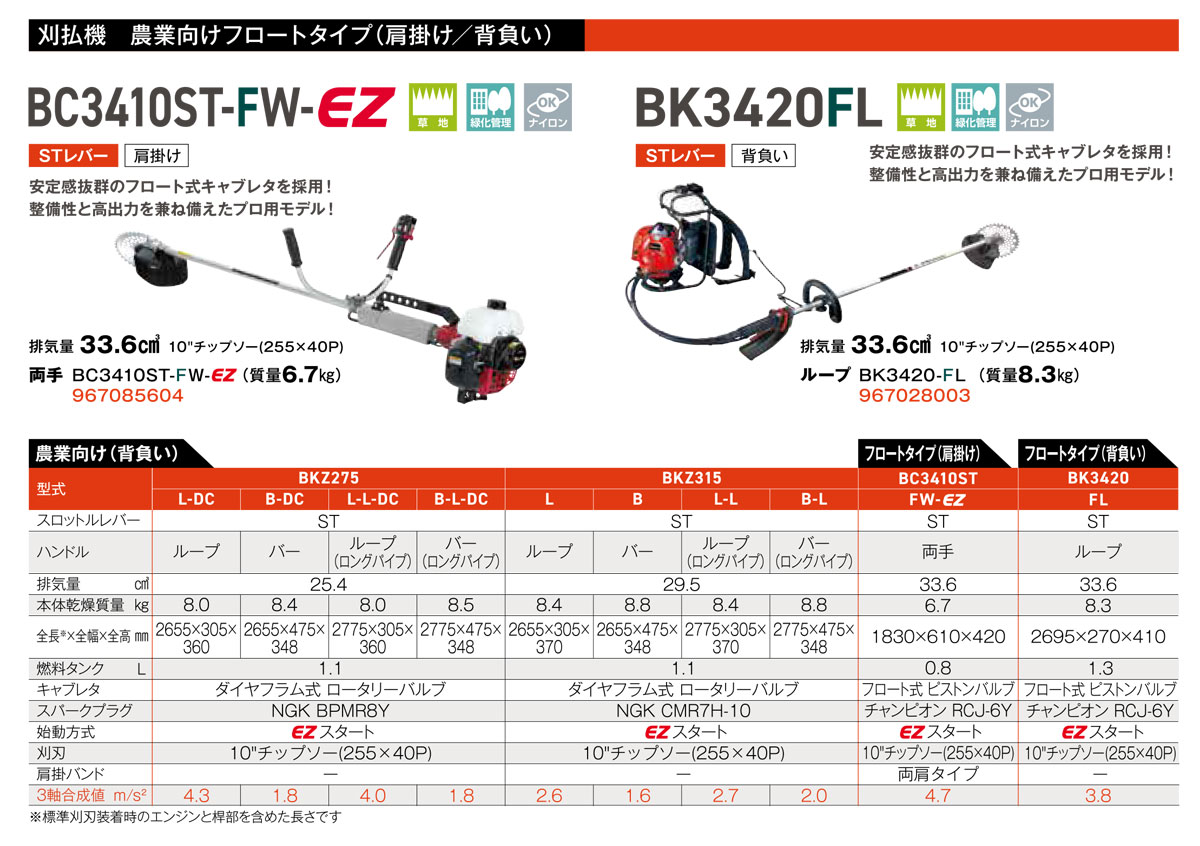 ハスクバーナ（Husqvarna） 〈ゼノア〉刈払機 草刈機 背負い式