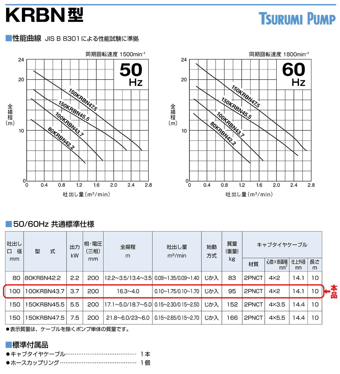 ツルミポンプ 【代引不可】〈ツルミ〉水中ノンクロッグ型スマッシュ