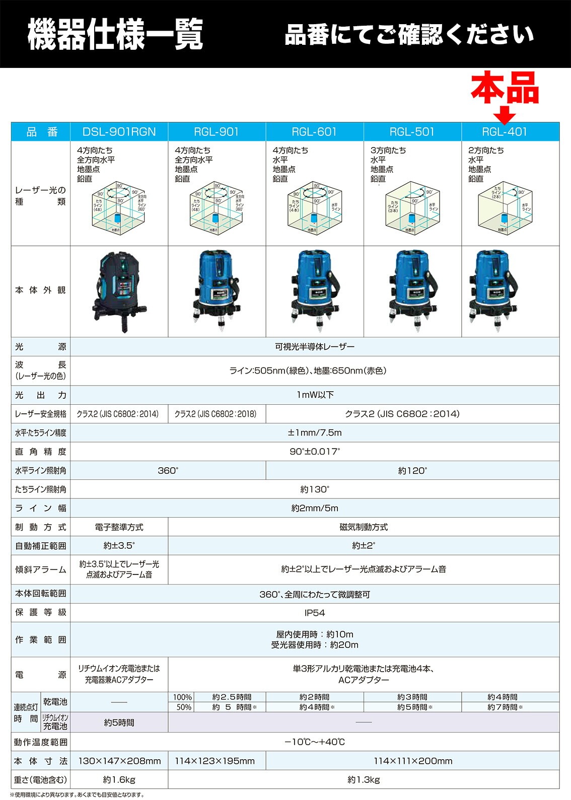 ムラテックKDS 【本体のみ】〈KDS〉 ミントグリーンレーザー墨出器